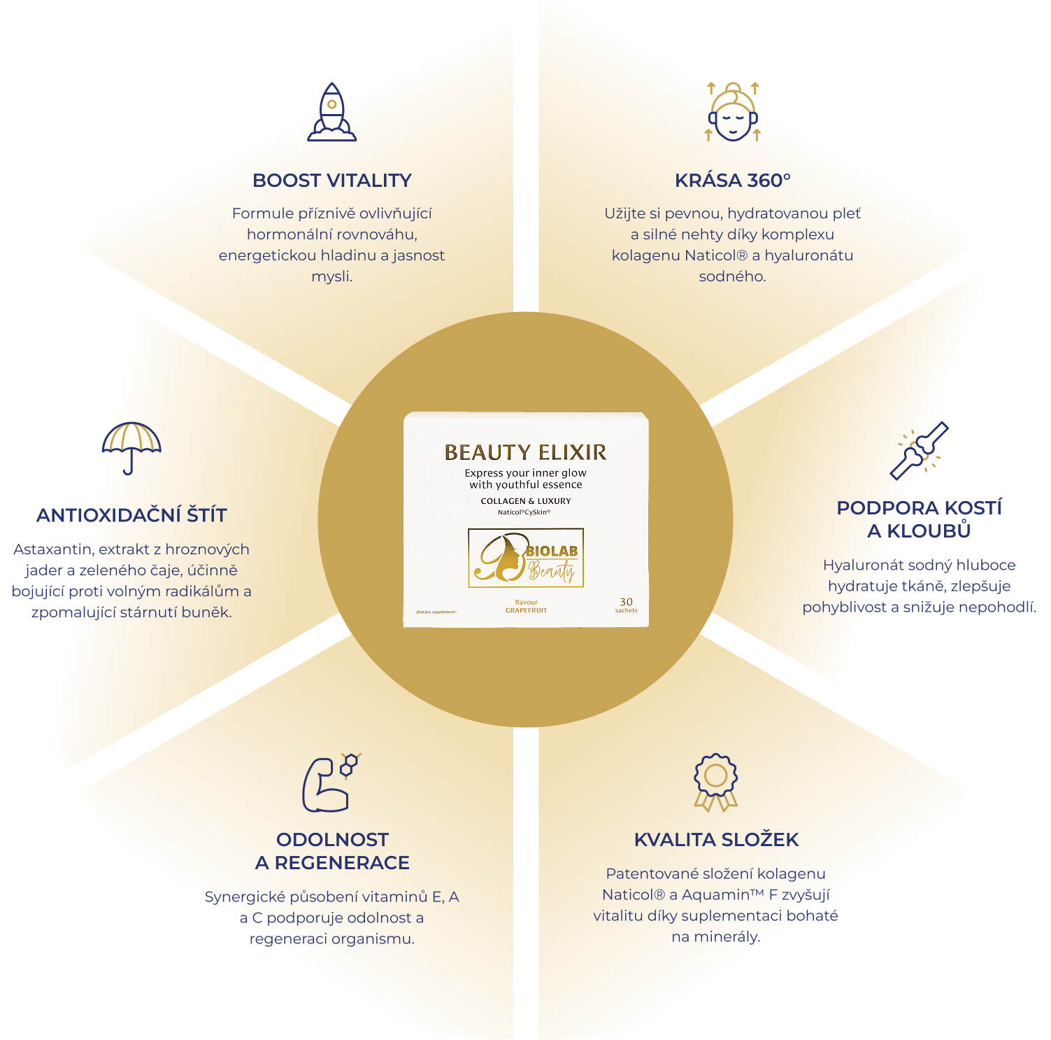 Charakteristika kolagenu