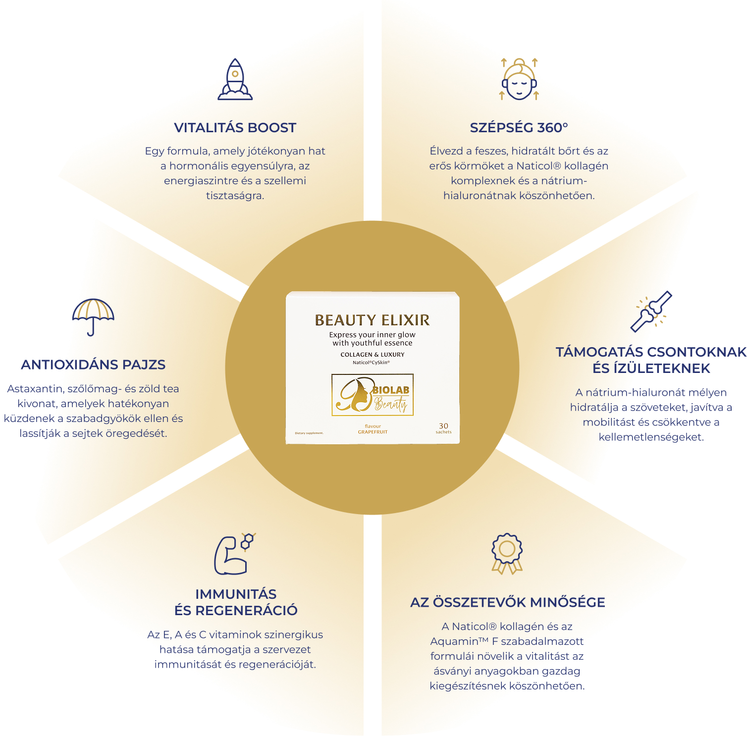 Kollagén jellemzői