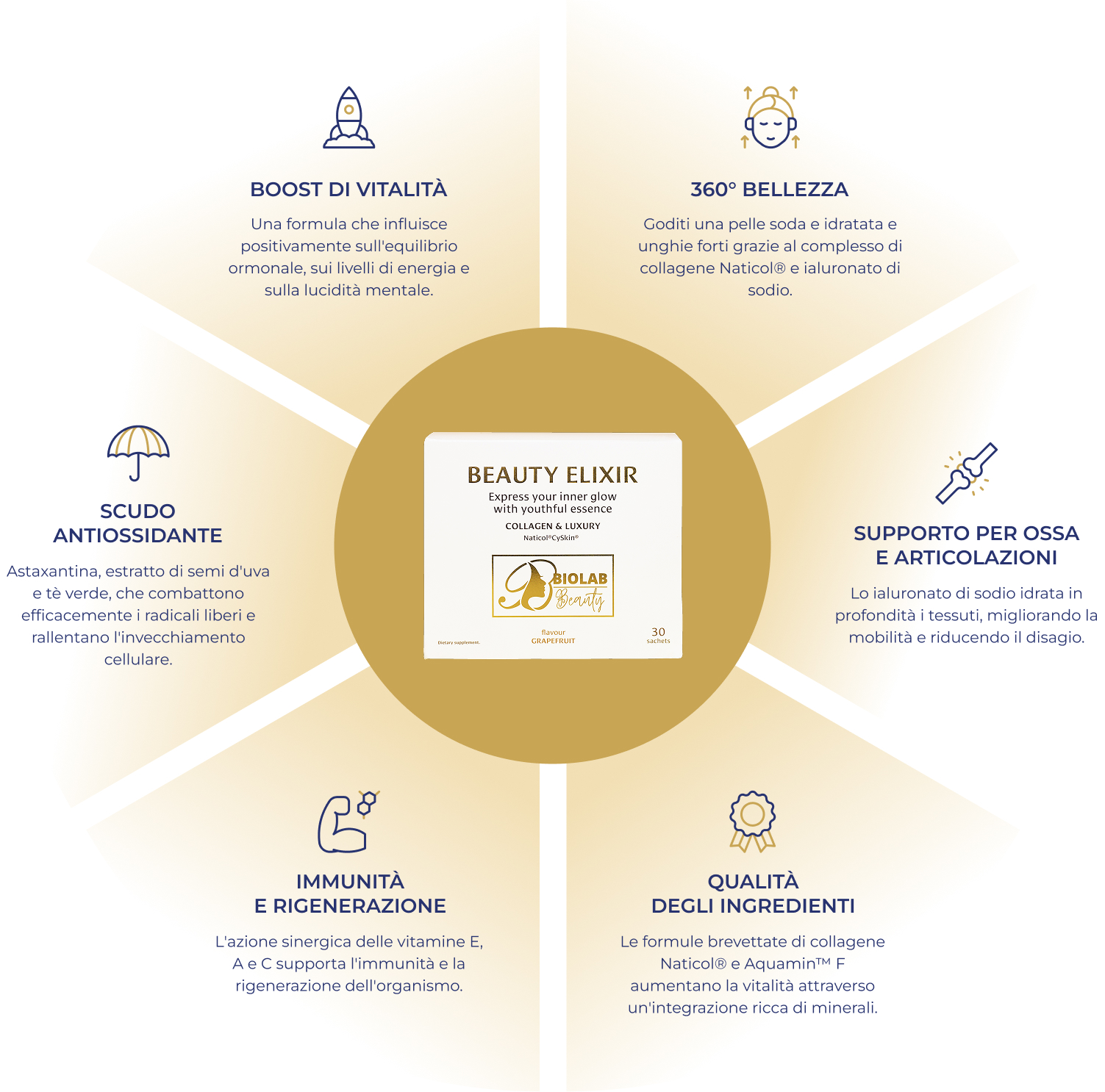 Caratteristiche del collagene