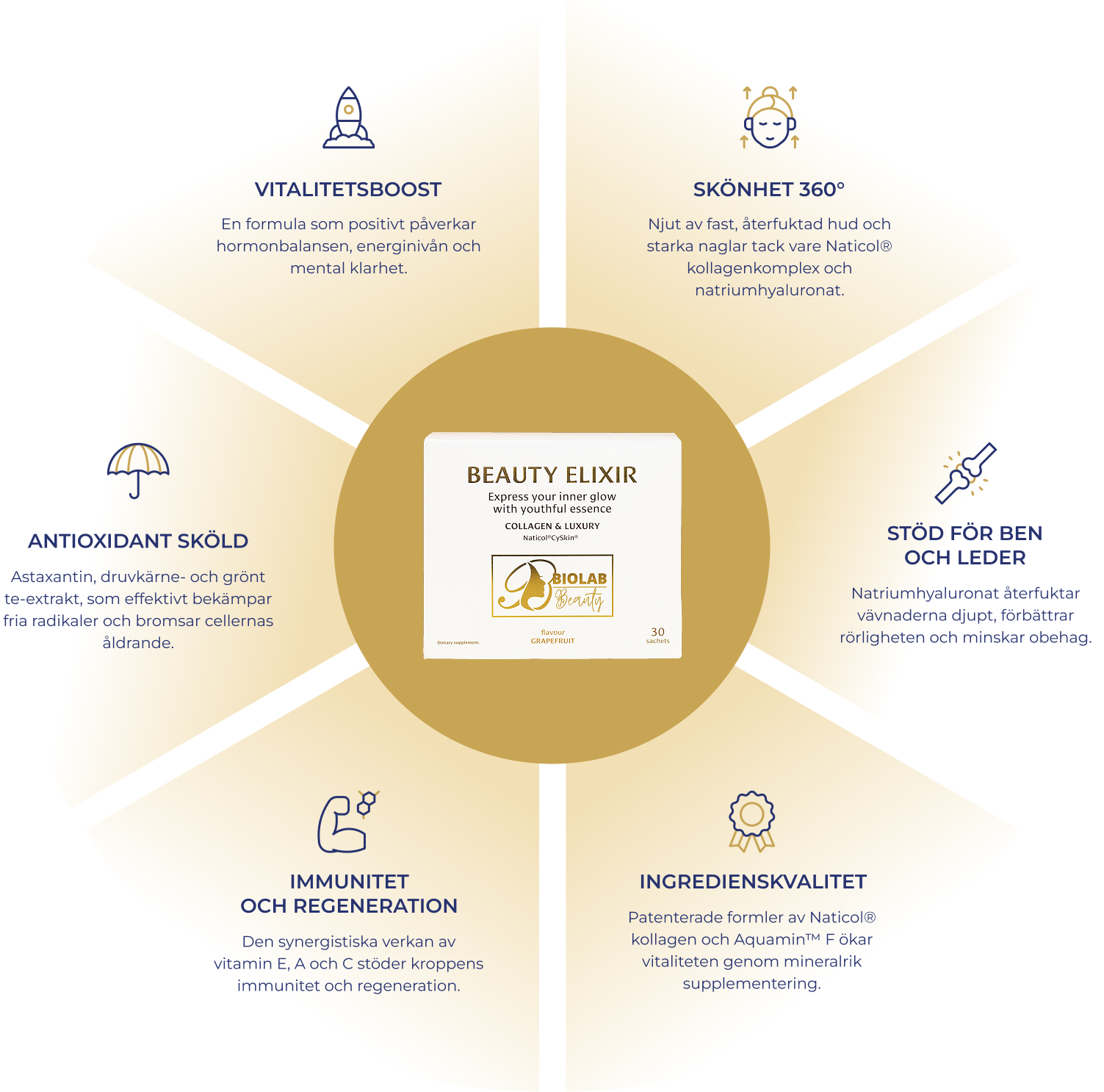 Kollagens egenskaper