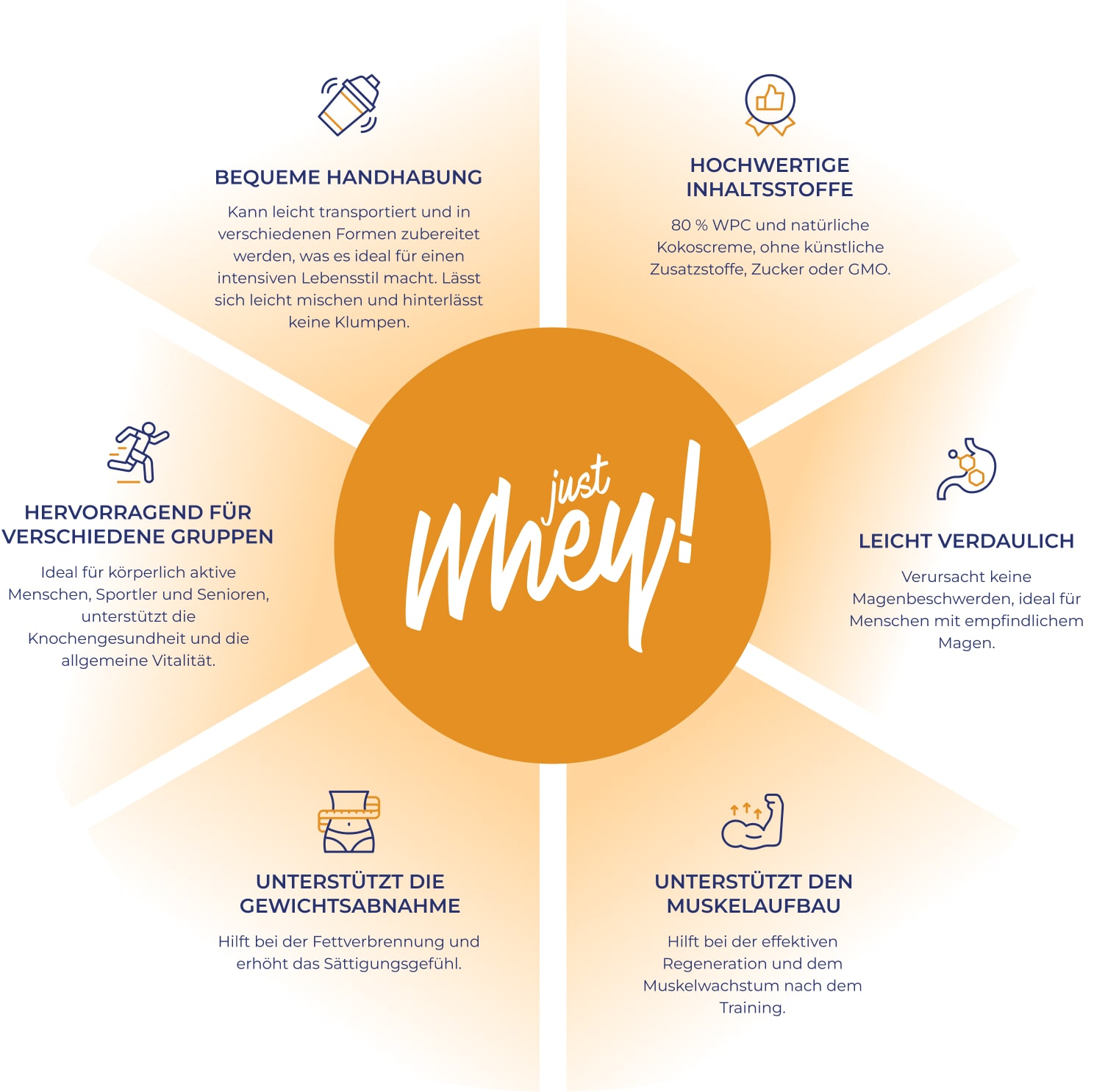 Proteineigenschaften