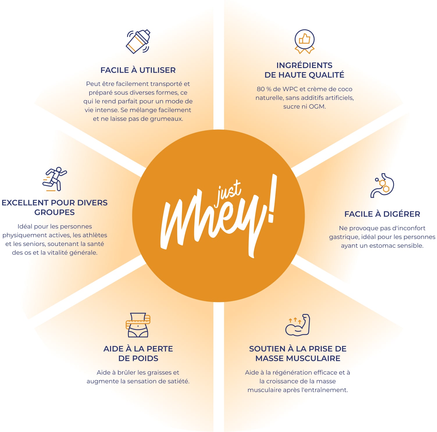 Caractéristiques des protéines