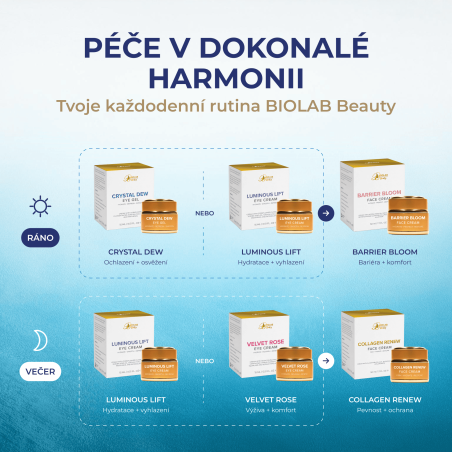Crystal Dew Eye Gel, oční gel s Botaniluron® a sodným hyaluronátem, 15 ml