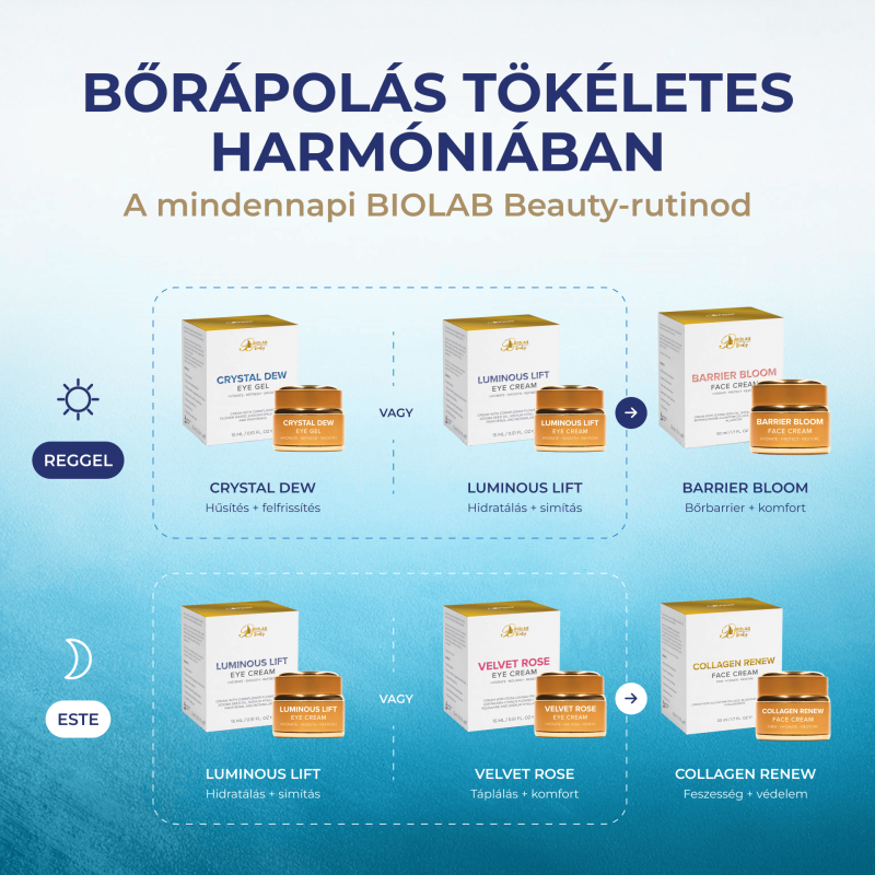 Collagen Renew Face Cream, Algaktiv® Collage és Bloxydur® tartalmú arckrém