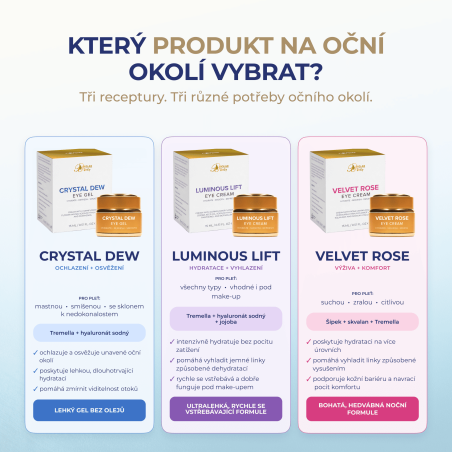 Crystal Dew Eye Gel, oční gel s Botaniluron® a sodným hyaluronátem, 15 ml