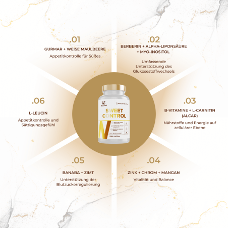 Sweet Control 1380 mg, 60 Kapseln