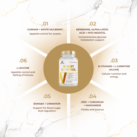 Sweet Control 1380 mg, 60 caps