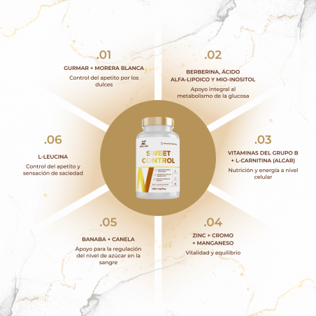 Sweet Control 1380 mg, 60 cápsulas