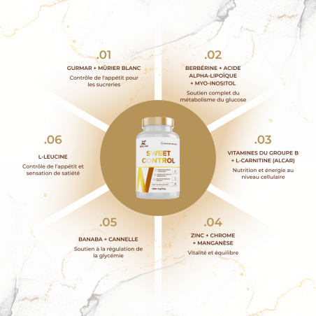 Sweet Control 1380 mg, 60 capsules
